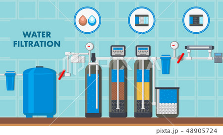 Water Filtration System Web Banner with Text Space 48905724