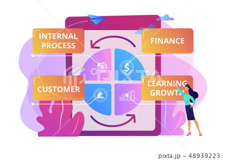 Balanced scorecard concept vector illustration. 48939223