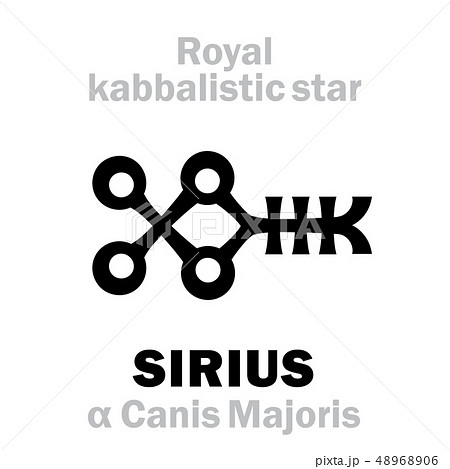 Astrology: SIRIUS (The Royal Behenian kabbalistic star) 48968906