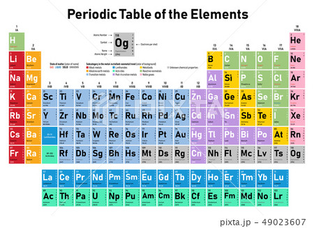 Periodic Table Of The Elementsのイラスト素材