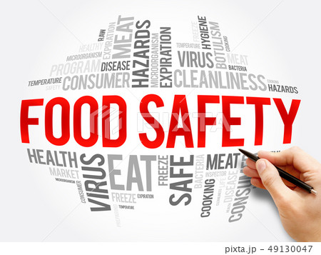 Food Safety word cloud collage 49130047