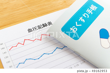 血圧記録　おくすり手帳　健康管理　高血圧　血圧 49162953