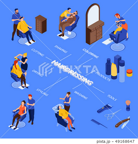 Isometric Barbershop Flowchart 49168647