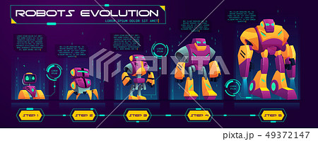Robots evolution time line cartoon vector banner 49372147