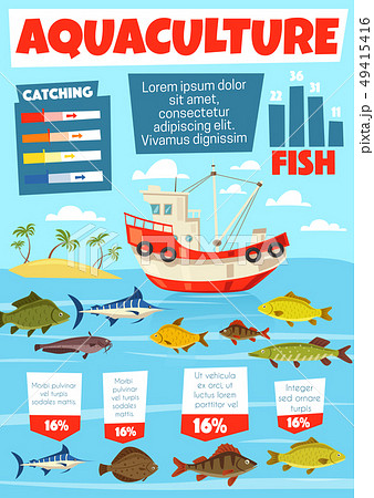 Fishing industry, aquaculture fishery infographic 49415416