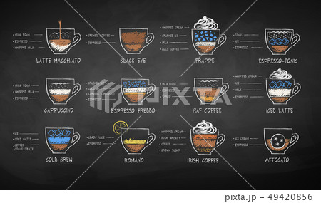 Vector chalk drawn sketches set of coffee recipes 49420856
