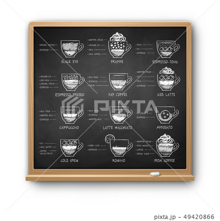 Square chalkboard with coffee recipes Square chalkboard with coffee recipes 49420866