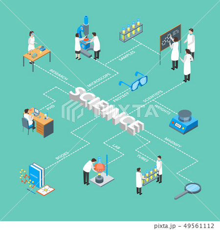 Science Chemical Pharmaceutical 3d Infographics Concept Card Poster Isometric View. Vector 49561112