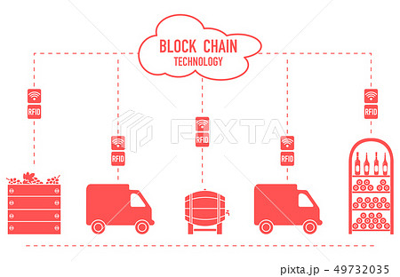 Blockchain RFID technology. Winemaking. 49732035