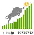 Bull moves Bitcoin up on graph, positive 49735742