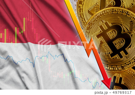 Indonesia flag and cryptocurrency falling trend 49769317