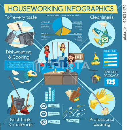 Housework infographic with cleaning service graphs 49831470
