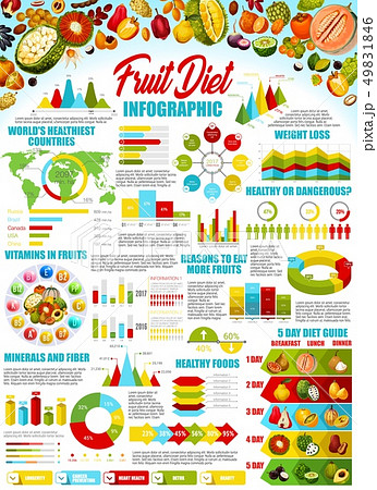 Fruits and berries infographic with charts and map 49831846