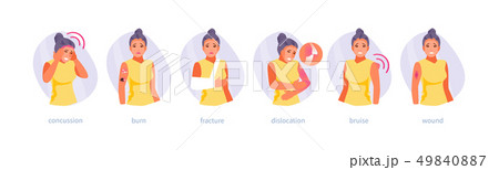 Injury types vector 49840887