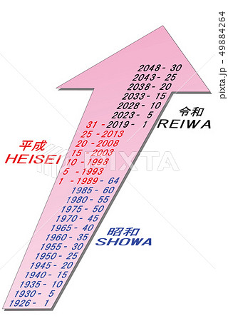 昭和　平成　令和と西暦早見図 49884264