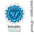Chakra Vishuddha - thyroid gland, Ayurveda 49962998