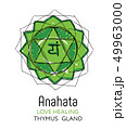 Chakra Anahata, thymus gland, Ayurveda 49963000