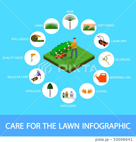 Banner Care for the Lawn Infographic Isometric. 50006641
