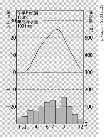 中部高地氣候松本市01 50038129