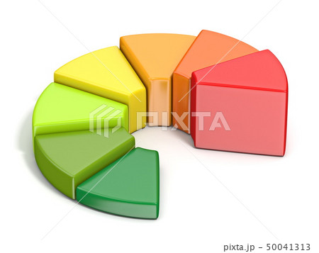 Pie chart seven levels of energetic efficiency 3D Pie chart seven levels of energetic efficiency 3D 50041313