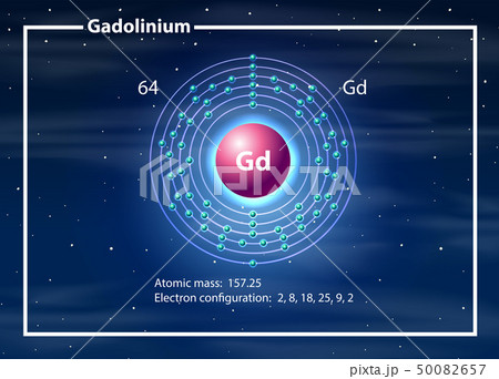 Chemist atom of gadolinium diagram Chemist atom of gadolinium diagram 50082657
