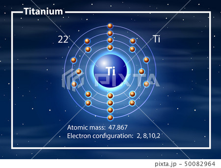 Titanium atom diagram concept 50082964