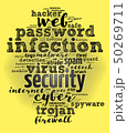 Security word cloud concept over white background 50269711