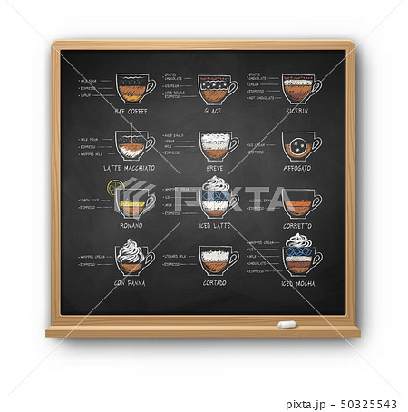 Chalk drawn sketches set of coffee recipe Chalk drawn sketches set of coffee recipe 50325543