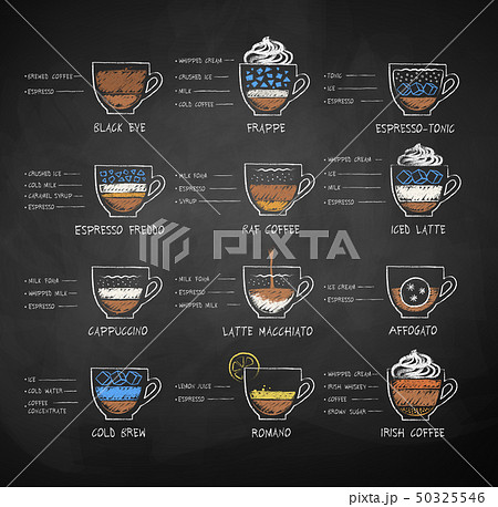 Chalk drawn sketches set of coffee recipe 50325546