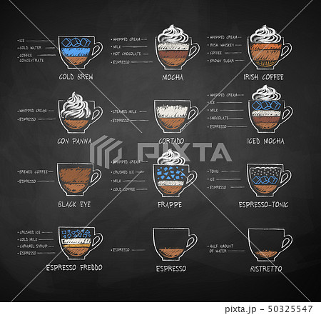 Chalk drawn sketches set of coffee recipe 50325547