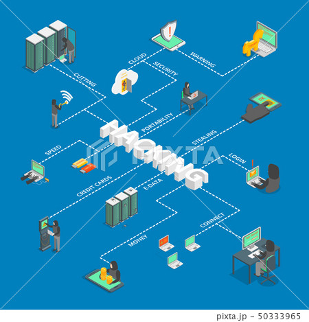 Hacker Signs 3d Infographics Isometric View. Vector Hacker Signs 3d Infographics Isometric View. Vector 50333965
