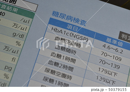 人間ドック検診結果 50379155