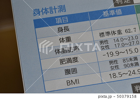 人間ドック検診結果 人間ドック検診結果 50379158