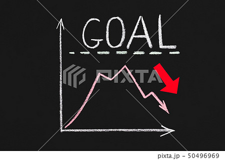 business strategy failure bad management decrease 50496969