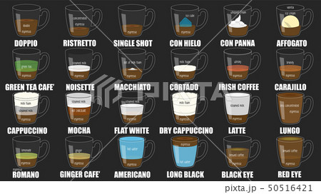 Coffee shop menu 50516421