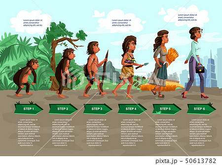Woman evolution vector cartoon illustration 50613782