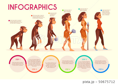 Human female evolution cartoon vector concept 50675712