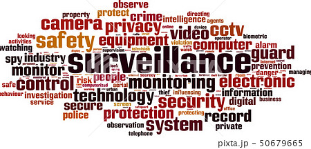 Surveillance word cloud 50679665