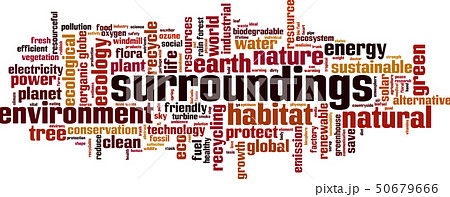 Surroundings word cloud Surroundings word cloud 50679666