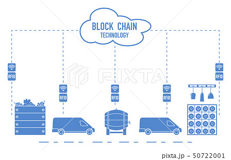 Blockchain RFID technology. Winemaking. 50722001
