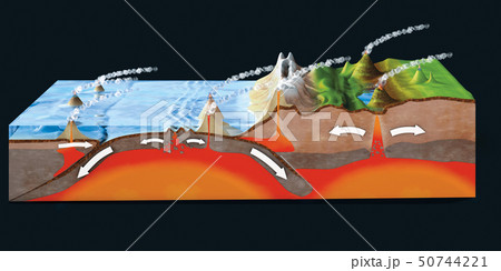 Ground cross-section to explain subduction 50744221