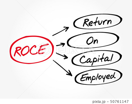 ROCE - Return On Capital Employed acronym ROCE - Return On Capital Employed acronym 50761147