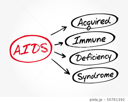 AIDS - Acquired Immune Deficiency Syndrome AIDS - Acquired Immune Deficiency Syndrome 50761392