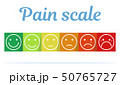Pain scales faces. Measurement of emotions. 50765727