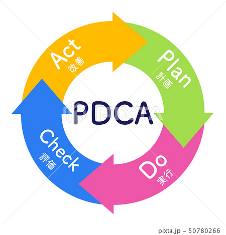 PDCA ビジネス　シンプル　図解 50780266