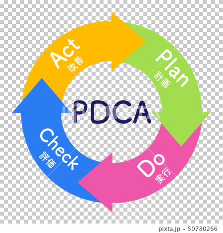 PDCA Business Simple Graphic - Stock Illustration [50780266] - PIXTA