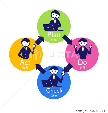 Pdca ビジネス スーツ 記号 シンプル 男性 図解のイラスト素材