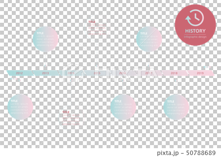 History/chronology 50788689