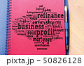 Profit word cloud collage 50826128
