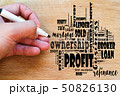 Profit word cloud collage 50826130